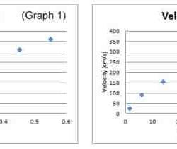 Gizmo free fall lab answers