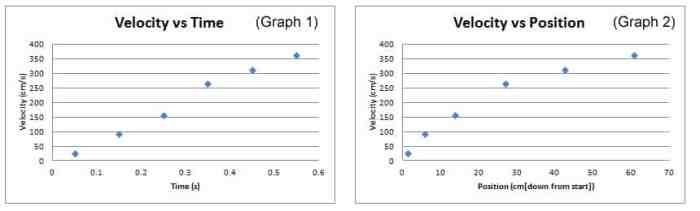 Gizmo free fall lab answers