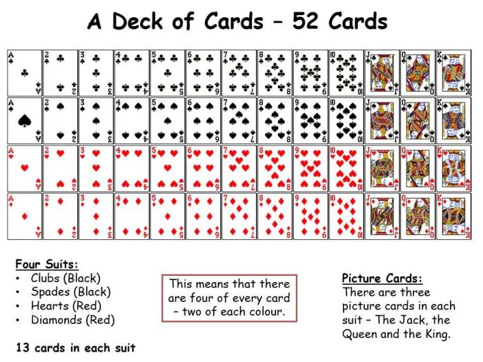 Probability with a deck of cards worksheet