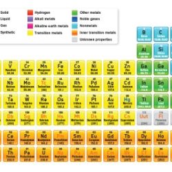 Mystery periodic table answer key