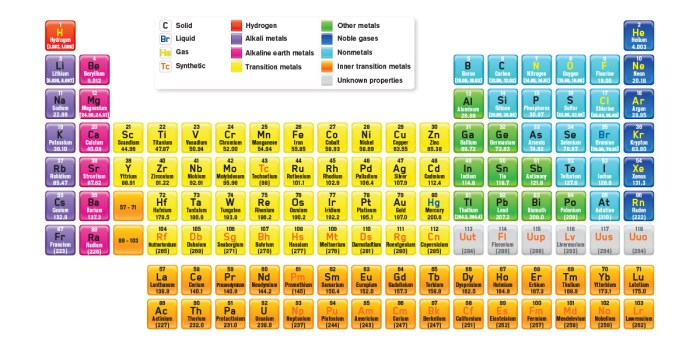 Mystery periodic table answer key