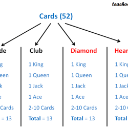 Probability answers