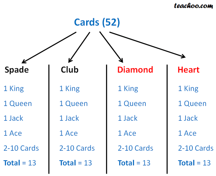 Probability answers