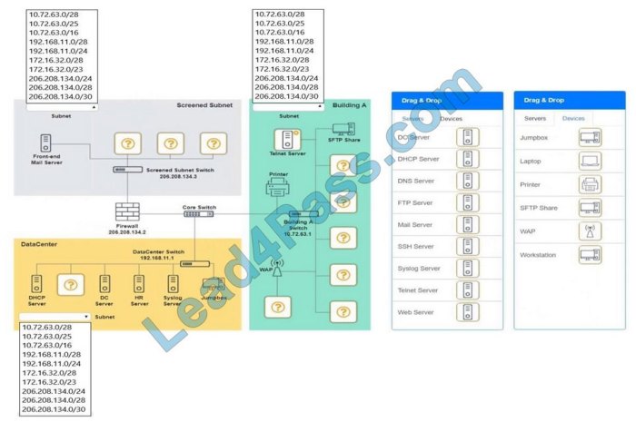 Network + practice questions n10-008