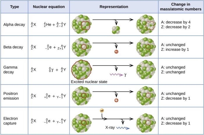 An atomic assault case research part 1 alpha decay answers