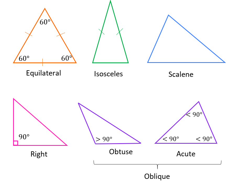 Classify each triangle by its angles and sides worksheet