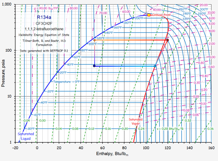 R-407c pressures and temperatures are similar to