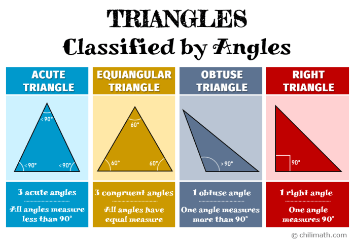 Classify each triangle by its angles and sides worksheet